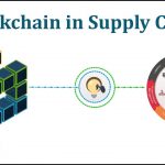 What is Blockchain in Supply Chain Management? | AIMS (UK)