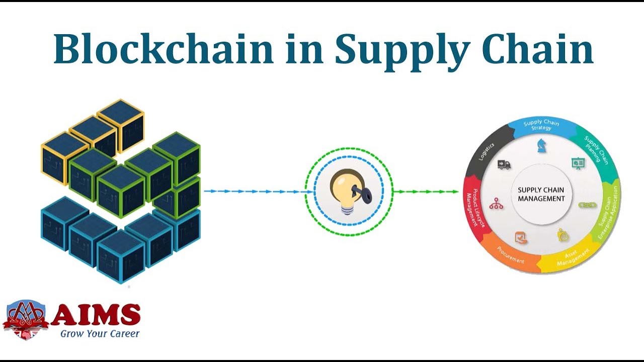 supply chain using blockchain