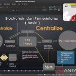 Aspibi: Teknologi blockchain dinilai mampu gerakkan ekonomi nasional