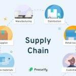 The Difference Between Procurement and Supply Chain Management